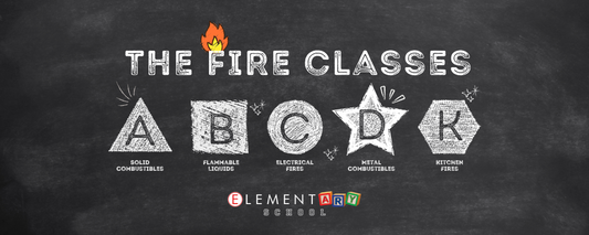 Fire Classes & Fire Extinguisher Types Explained